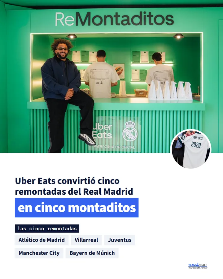 Publicación de Team4Scale sobre la campaña de Uber Eats con el Real Madrid